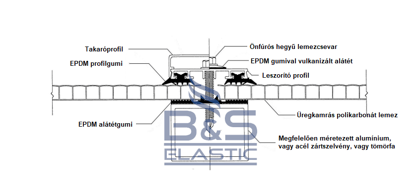 Polikarbonát leszorítása EPDM gumiprofillal